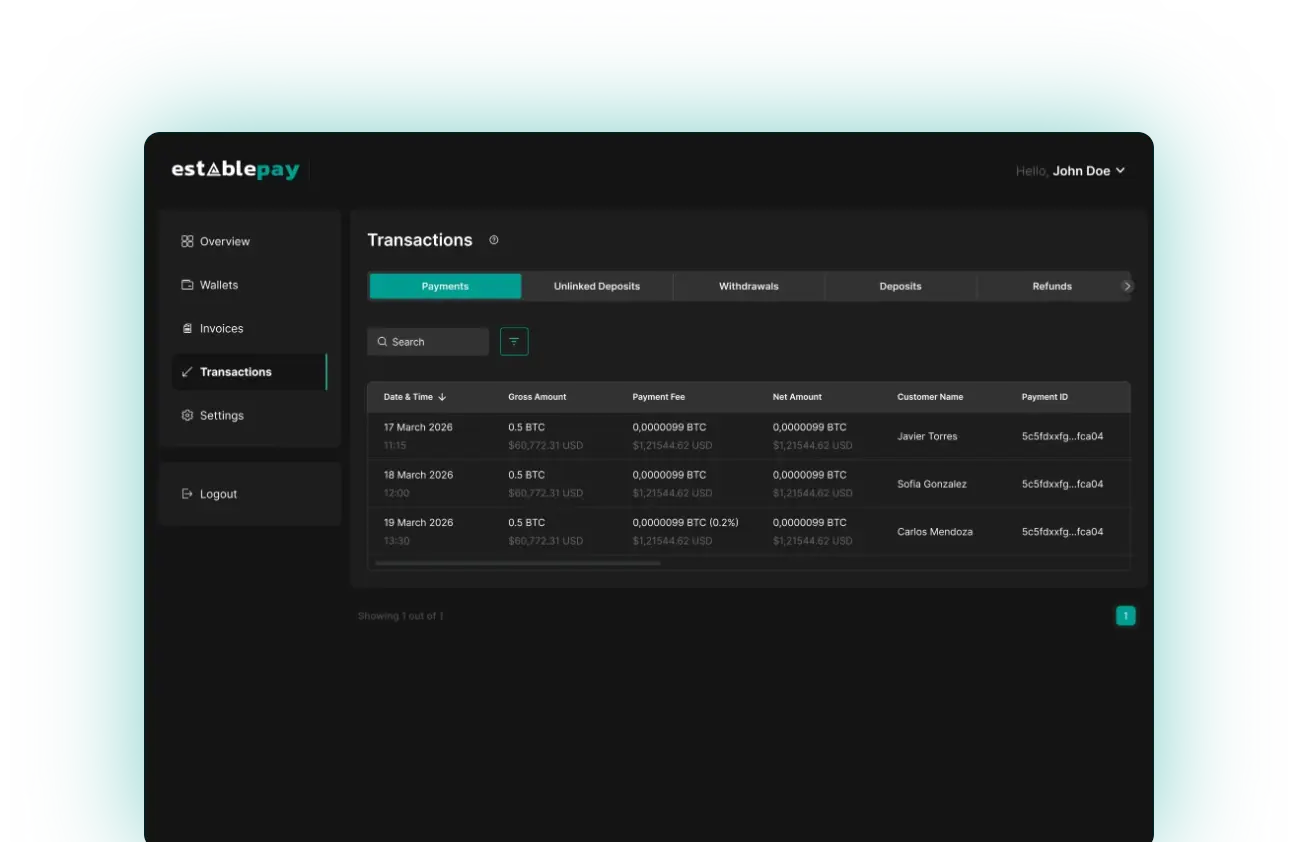 Transactions dashboard