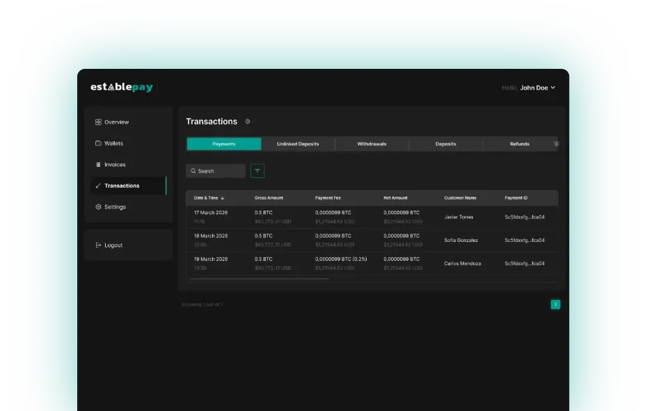 Transactions dashboard